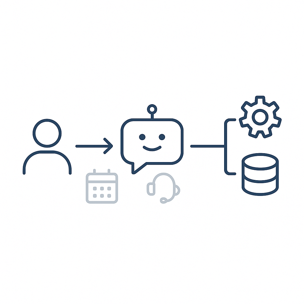 AI Agents & Automation