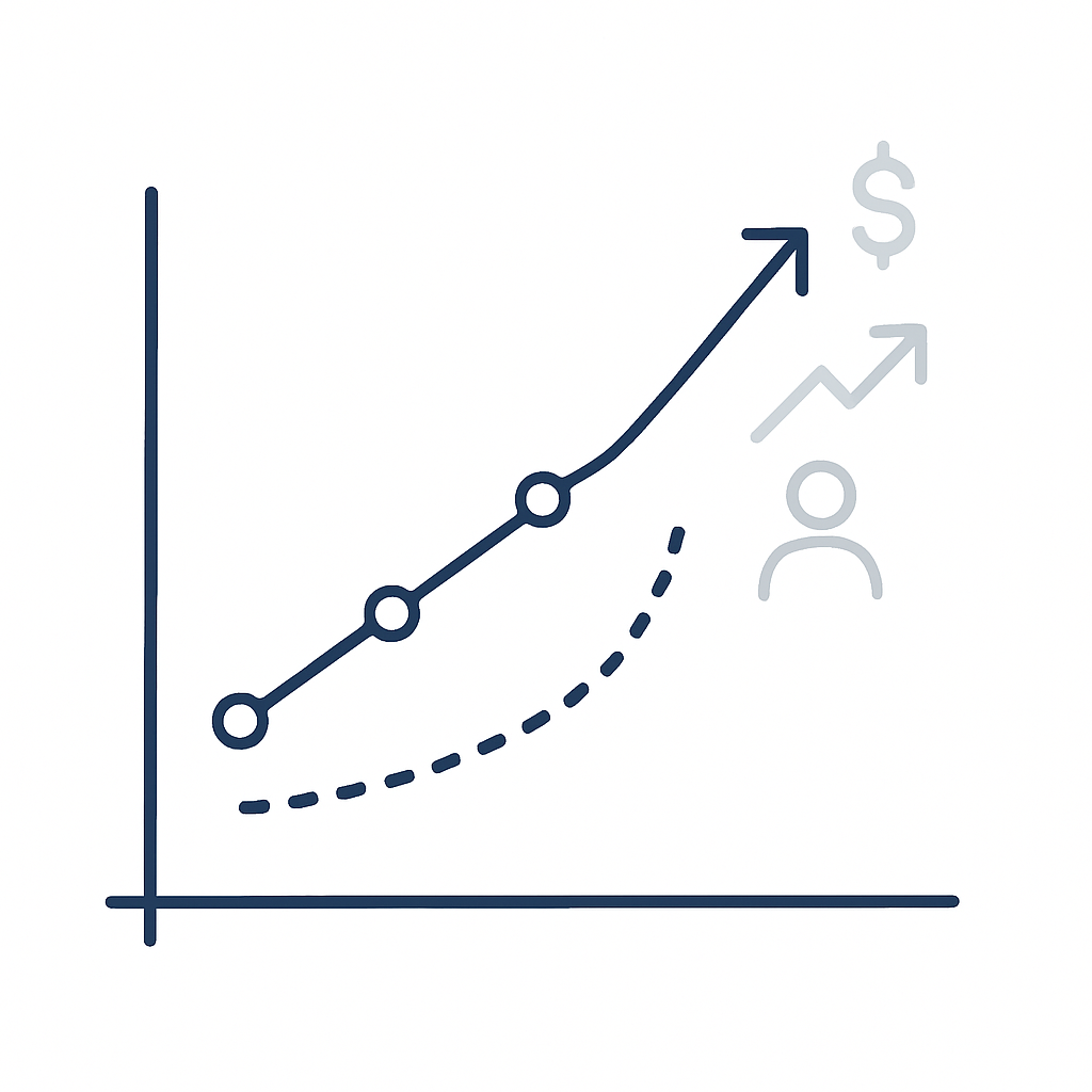 Predictive Analytics & Business Intelligence